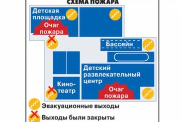 Как ТЦ в Кемерове удалось избежать пожарных проверок
