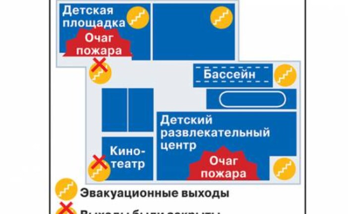 Как ТЦ в Кемерове удалось избежать пожарных проверок